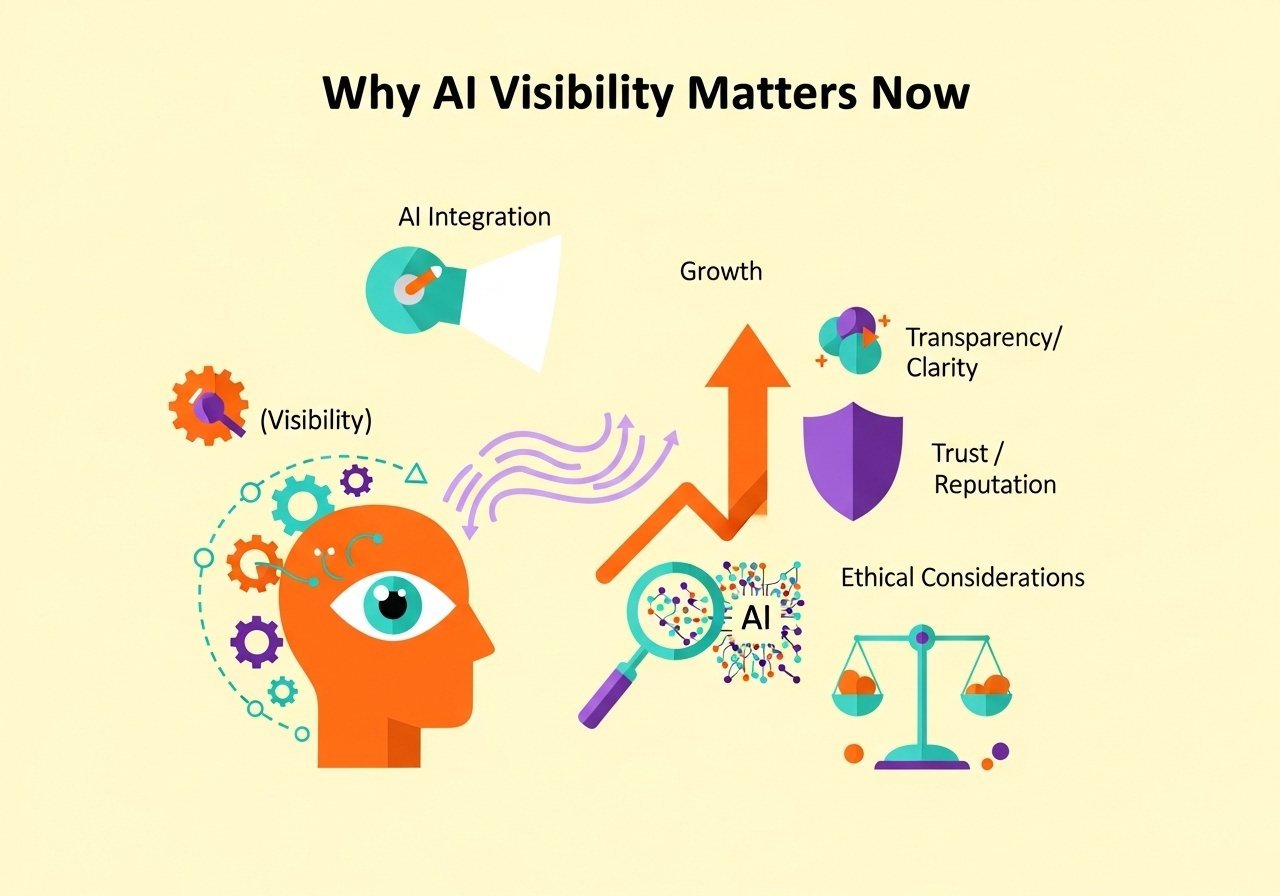 What Is AI Search Visibility and Why Should You Care? - illustration