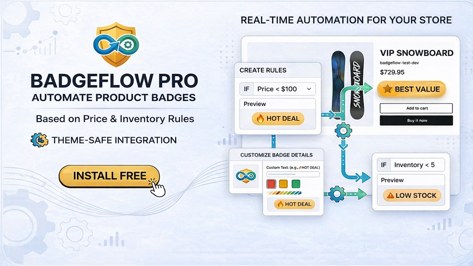 BadgeFlow Pro Shopify App Dashboard showing automated rules for product badges